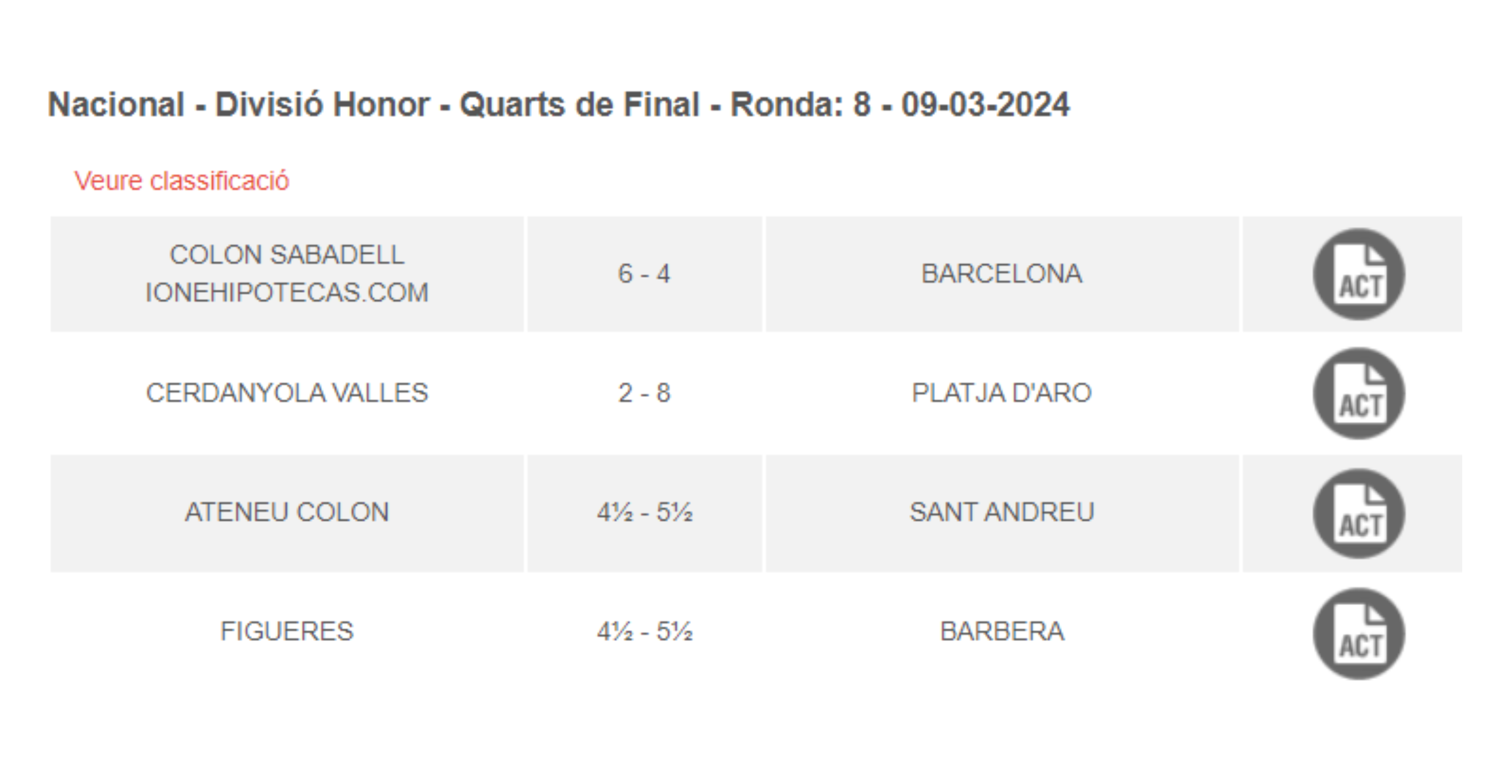 Nacional-Divisio Honor Quarts de Final Ronda 8