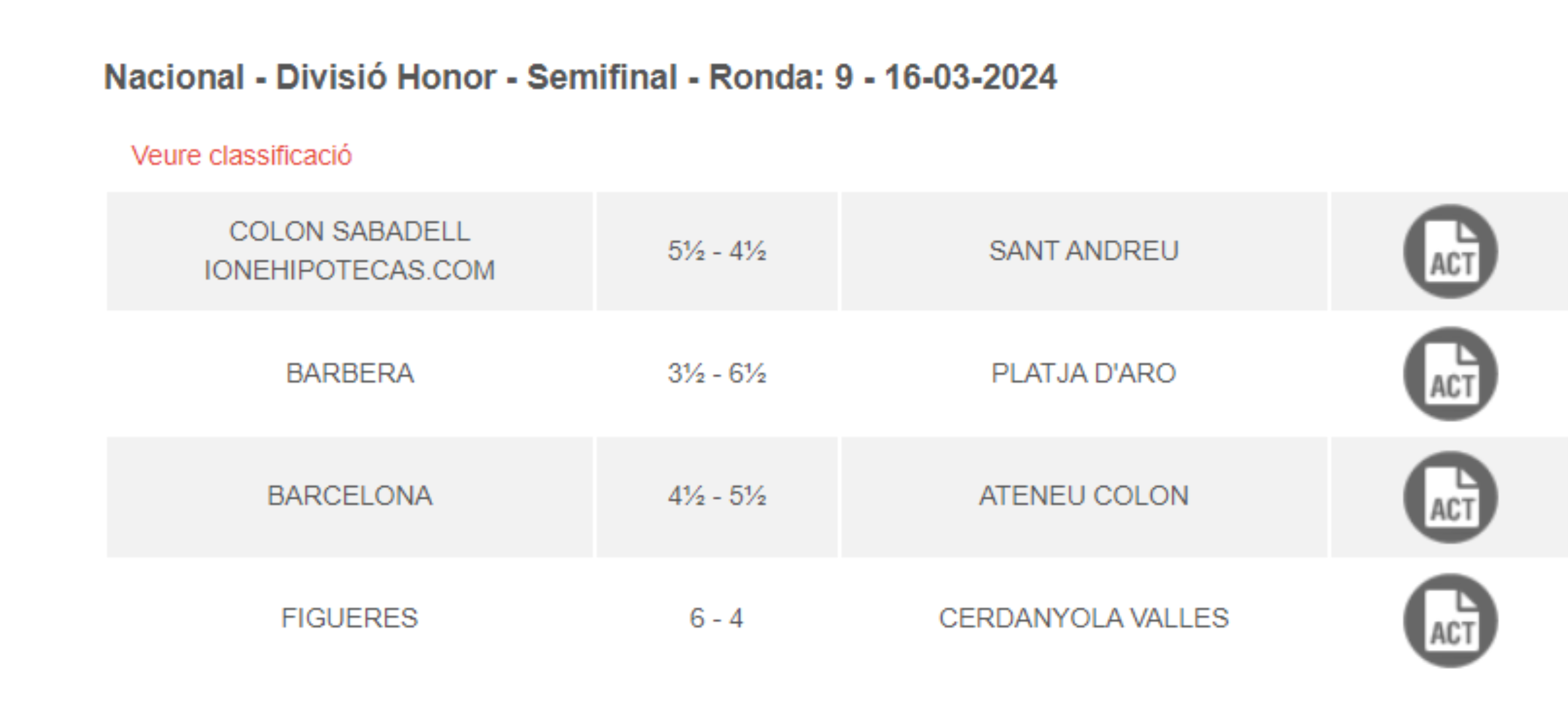 Nacional-Divisio Honor SemiFinal Ronda 9