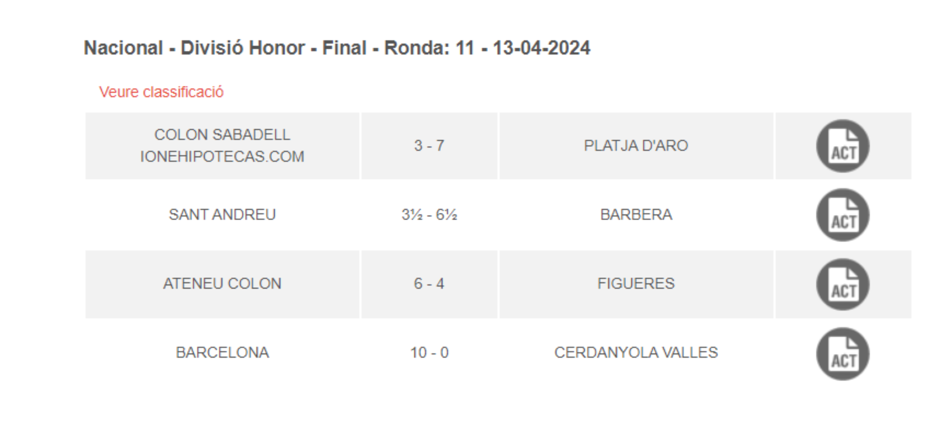 Nacional-Divisio Honor Final Ronda 11