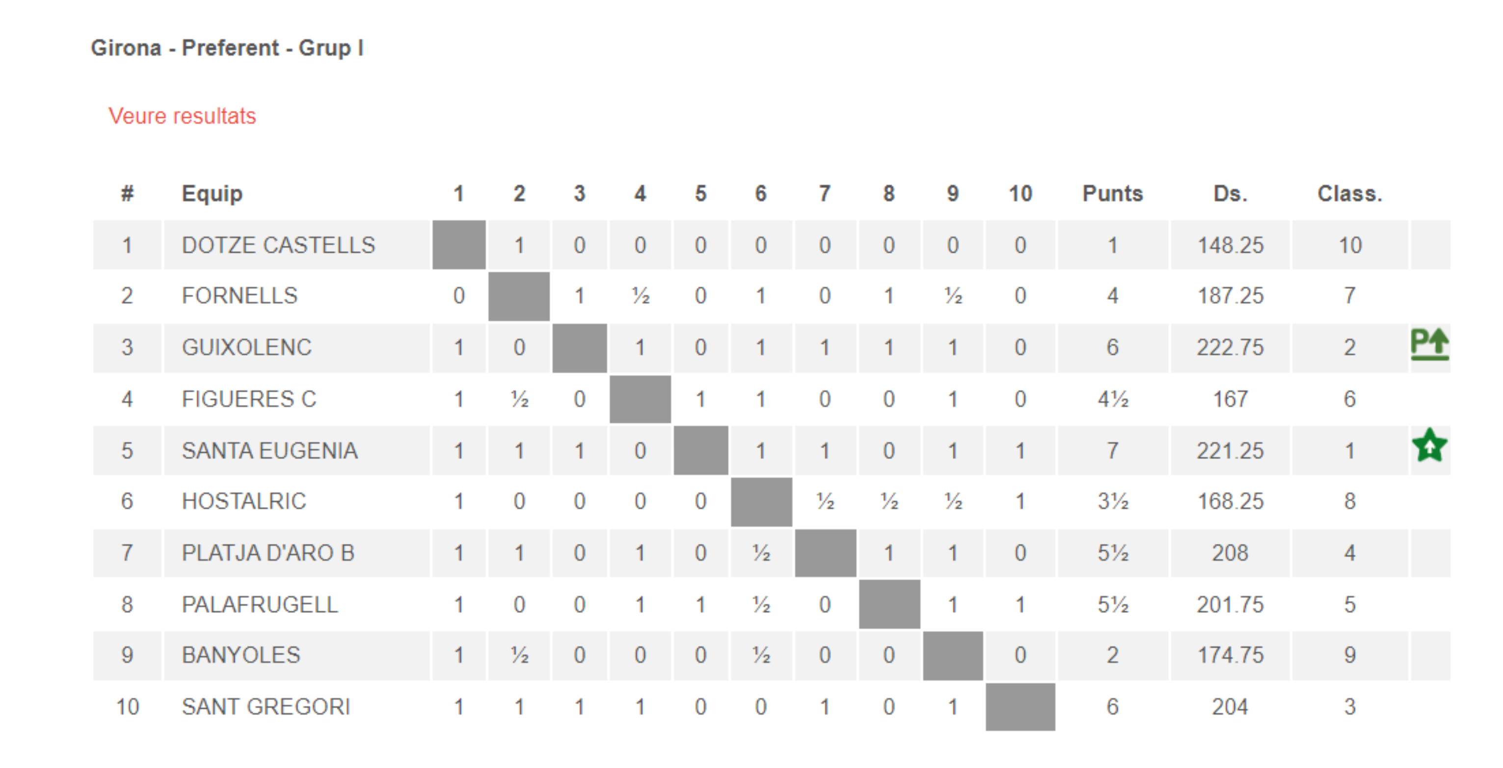 Girona - Preferent Grup 1