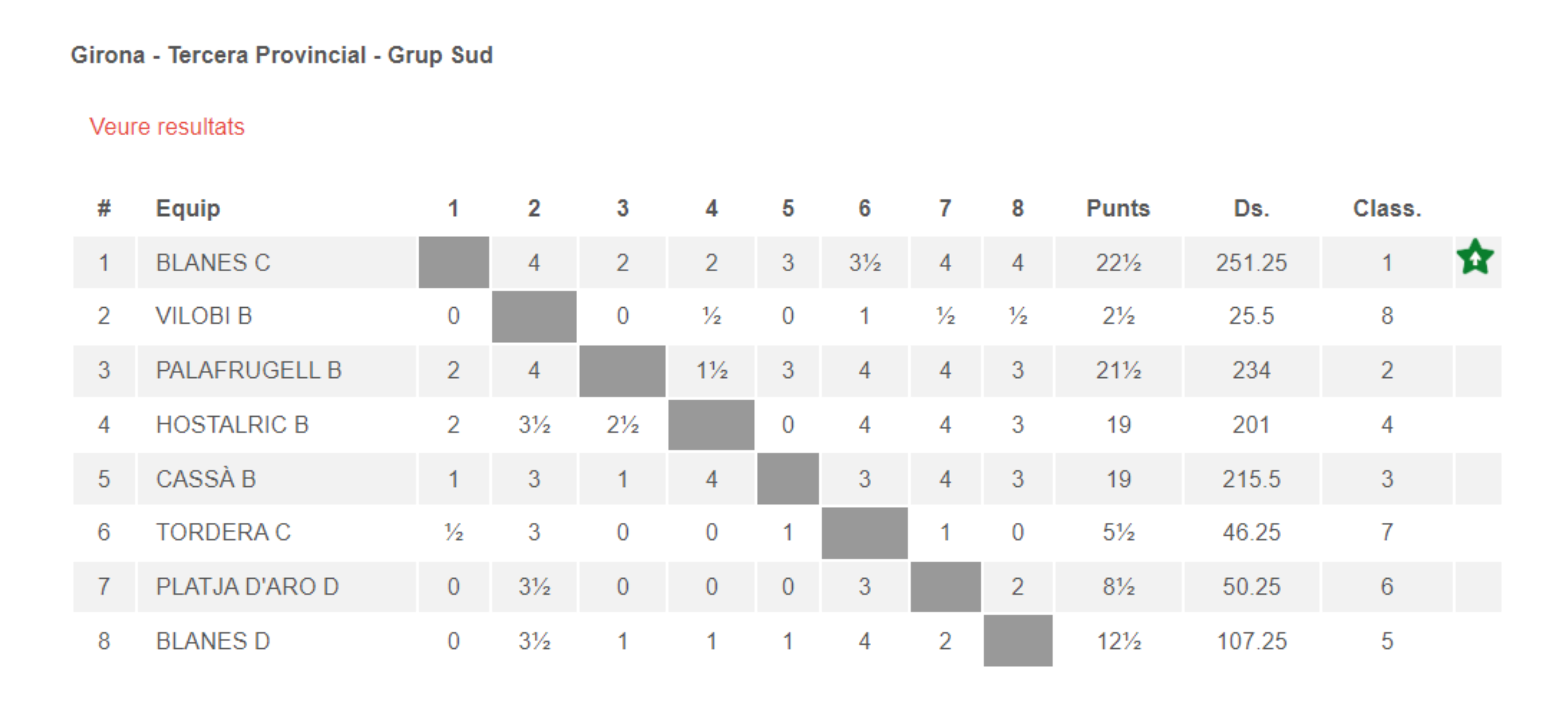 Girona - Tercera Provincial Grup Sud